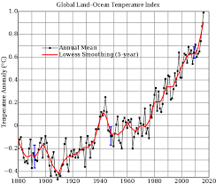 Global Warming Wikipedia Global Warming Climate Change Effects Climate Change