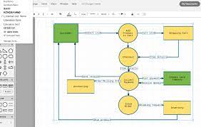 While you can draw a dfd by hand, it is best to use an online dfd maker. How To Make A Data Flow Diagram Lucidchart
