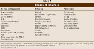 Assisting Seniors With Insomnia A Comprehensive Approach