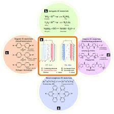 Последние твиты от carlos barbosa (@carlosbarbosa28). Advances In Nanomaterials For Electrochromic Devices Chemical Society Reviews Rsc Publishing Doi 10 1039 D0cs00317d