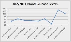 2 Non Diabetic Blood Sugar Chart Blood Sugar Levels Chart