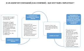 Traitement texte domicile • recherche parmi 596.000+ offres d'emploi en cours france et à l'étranger • rapide & gratuit • temps plein, temporaire et à temps partiel • meilleurs employeurs • emploi : Fonction Publique Et Covid 19 Les Toutes Dernieres Precisions Du Gouvernement Maire Info Quotidien D Information Destine Aux Elus Locaux
