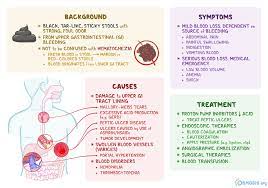 Webmd shows you what to watch out for. Melena What Is It Causes Symptoms Bleeding Treatment And More Osmosis