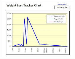 Weight Loss Chart Template 8 Free Sample Example Format