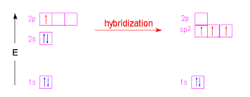 Hybridization In 2020 Electron Configuration Covalent Bonding Pi Bond