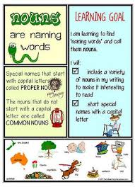 Parts Of Speech Noun Chart Noun Chart Part Of Speech