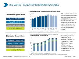 Dollar (usd) to malaysian ringgit (myr), it is. November 2019 Update Nasdaq Myrg Q3 2019 Investor Presentation Myr Group Inc November 07 2019