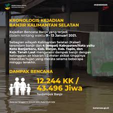 Cocok untuk mengerjakan tugas di sekolah. Ditjen Perlindungan Dan Jaminan Sosial Kementerian Sosial Republik Indonesia