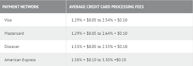 Maybe you would like to learn more about one of these? How To Offset Credit Card Processing Fees A Simple Strategy For Eyecare Centers Golf Courses Catering Services And Other Businesses Nadapayments