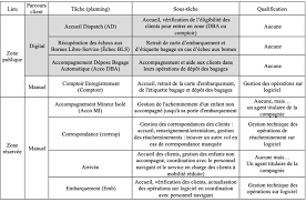 We did not find results for: La Digitalisation De La Relation De Service Consequences Sur La Sante Et Sur Les Parcours Des Agents De Service Aux Clients D Une Compagnie Aerienne