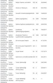 Okul birincisi / obk : Anadolu Universitesi Taban Puanlari Basari Siralamasi Aciklandi Mi Iste 2019 Yks Kontenjanlari Takvim