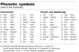 50 Clean American English Phonetic Alphabet