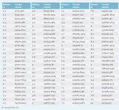 Stones To Carats Conversion Chart Conversion Chart Printable Weight Conversion Chart Weight Conversion