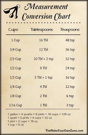 printable recipe measurement conversion chart pdf