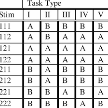 Mark drela, steven hall, paul lagace, ingrid lundqvist, gustaf naeser, heidi perry, raúl radovitzky, ian waitz, peter young, and jennifer craig. The Six Category A Or B Assignments For Task Types I Ii Iii Iv V Download Table