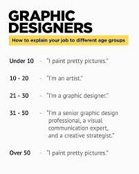 Funny Graphic Design Meme Graphic Design Memes Graphic Design Humor Professional Graphic Design