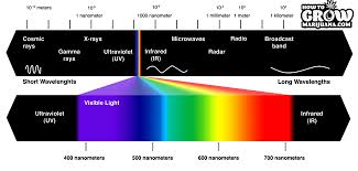 We did not find results for: Full Spectrum Led Grow Lights