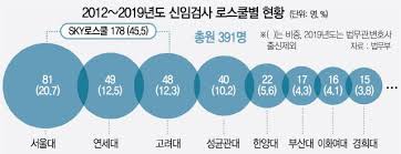 이제 오늘 부터는 시험기간 특별 study with me를 하겠습니다!! ì „ì²´ ê²Œì‹œíŒ ì—­ëŒ€ ë¡œìŠ¤ì¿¨ ì¶œì‹  ê²€ì‚¬ ë¡œìŠ¤ì¿¨ë³„ ìˆœìœ„ Jpg