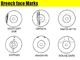 In a semi auto pistol, you would usually expect to have an extractor mark somewhere on the case rim. Firearms A Quick History 1 Almost Every Gun