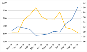 One Year Gold Rate Chart Best Picture Of Chart Anyimage Org