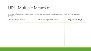 Universal Design For Learning Guidelines Ppt Download