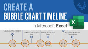 Create A Bubble Chart Timeline In Excel