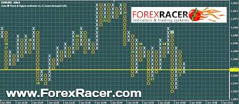 Cute Point And Figure Indicator Free Download Mt4 Mt5