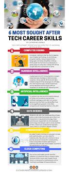 6 Most Sought After Tech Career Skills Catherine S Career Corner Tech Career Technology Careers Career Lessons