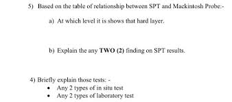 · this equipment is particularly useful for initial site investigation work in remote area. Solved 5 Based On The Table Of Relationship Between Spt Chegg Com