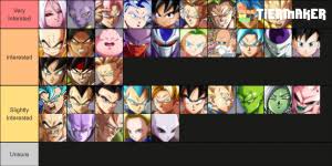 Dragon ball fighterz (pronounced fighters) is a 3d fighting game, simulating 2d, developed by arc system works and published by bandai namco entertainment. Dragon Ball Fighterz Tier List Community Rank Tiermaker