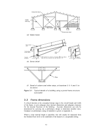 Sci Steel Building Design Single Frame