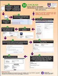 I have looked all over the internet for the latest ielts writing task 1s from 2020 (graphs, charts, maps, processes) in one place for you to practice with! English Exist Test Eet699