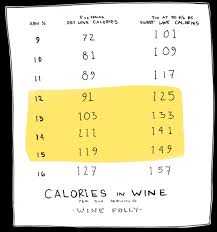How Many Calories In A Glass Of Red Wine Woman Magazine