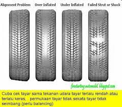.ada atau tidak bearing bearing adalah masalah dengan kualiti perjalanan kereta atau trak anda. Nz Pro Absorber Tayar Korang Berbunyi Kuat Bila Facebook