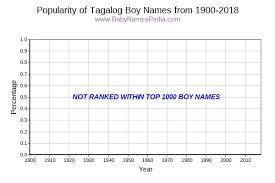Every second, once a minute, twice a year. Meaning Of Seldom In Tagalog