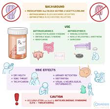Image result for Cholinergic Toxicity