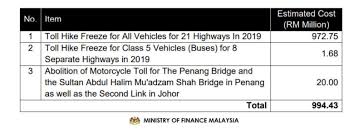 Four students are heading back to their college in kuantan, after a night out in kuala lumpur, when they encounter massive traffic on the karak highway. 21 Highway Tolls Will Be Frozen In 2019
