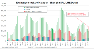 is a major copper bull being unleashed seeking alpha