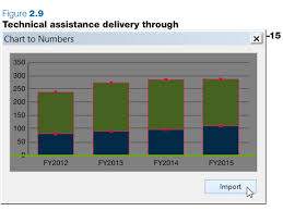 Powerpoint Charts Waterfall Gantt Mekko Process Flow