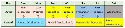 They can earn guild tokens from clans, and which will help them procure several items from the guild shop. 08 20 Patch Guild Wars New Season Tywin And Lidica Banners Epic Seven Wiki For Beginners