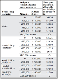 Or Federal Liability Not Reflected On Or40