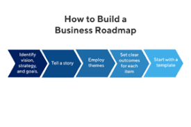 Master brand strategy road map having the brand road map on one page can help align everyone that works on a brand. What Is A Product Roadmap The Ultimate Guide And Resources