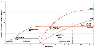 How To Reduce Time To Market Of New Features | Merixstudio