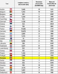 Pe harta pericolului seismic din europa, cu roşu sunt marcate cele mai active zone seismice. Clasamentul European Al AutostrÄƒzilor Unde StÄƒ Romania In Toate ComparaÅ£iile