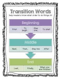 How To Writing Transition Words Anchor Chart