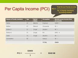 However, as explained below, payments under the cobell settlement, and certain per capita Calculating Per Capita Income Eligibility Criteria Singapore Citizen Enrolled Into Rp Pfp S Programme Gross Monthly Household Income 2 500 Or Gross Ppt Download