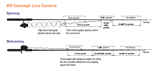 fuji new concept guide chart