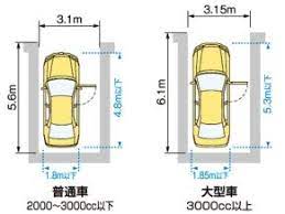 駐車場に必要な幅は 建築家と建てる 鎌倉で建てる ガレージのデザイン ガレージのアイデア 駐車場