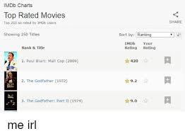 Imdb Charts Top Rated Movies Top 250 As Rated By Imdb Users