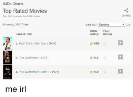 Imdb Charts Top Rated Movies Top 250 As Rated By Imdb Users